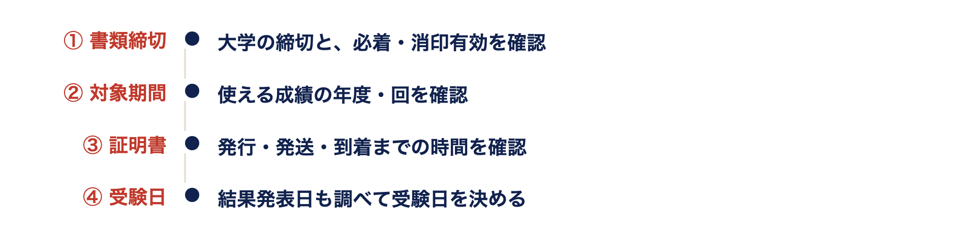 大学の書類締切、成績の対象期間、証明書の発行と到着、英検の受験日を順に確認する。