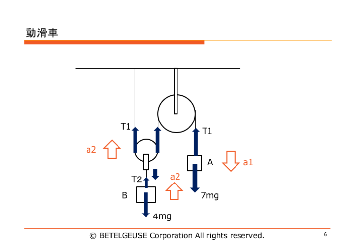 Hiro Academia 偏差値30からの早稲田慶應専門個別指導塾といえば