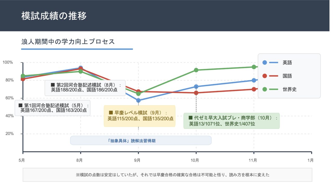 成績